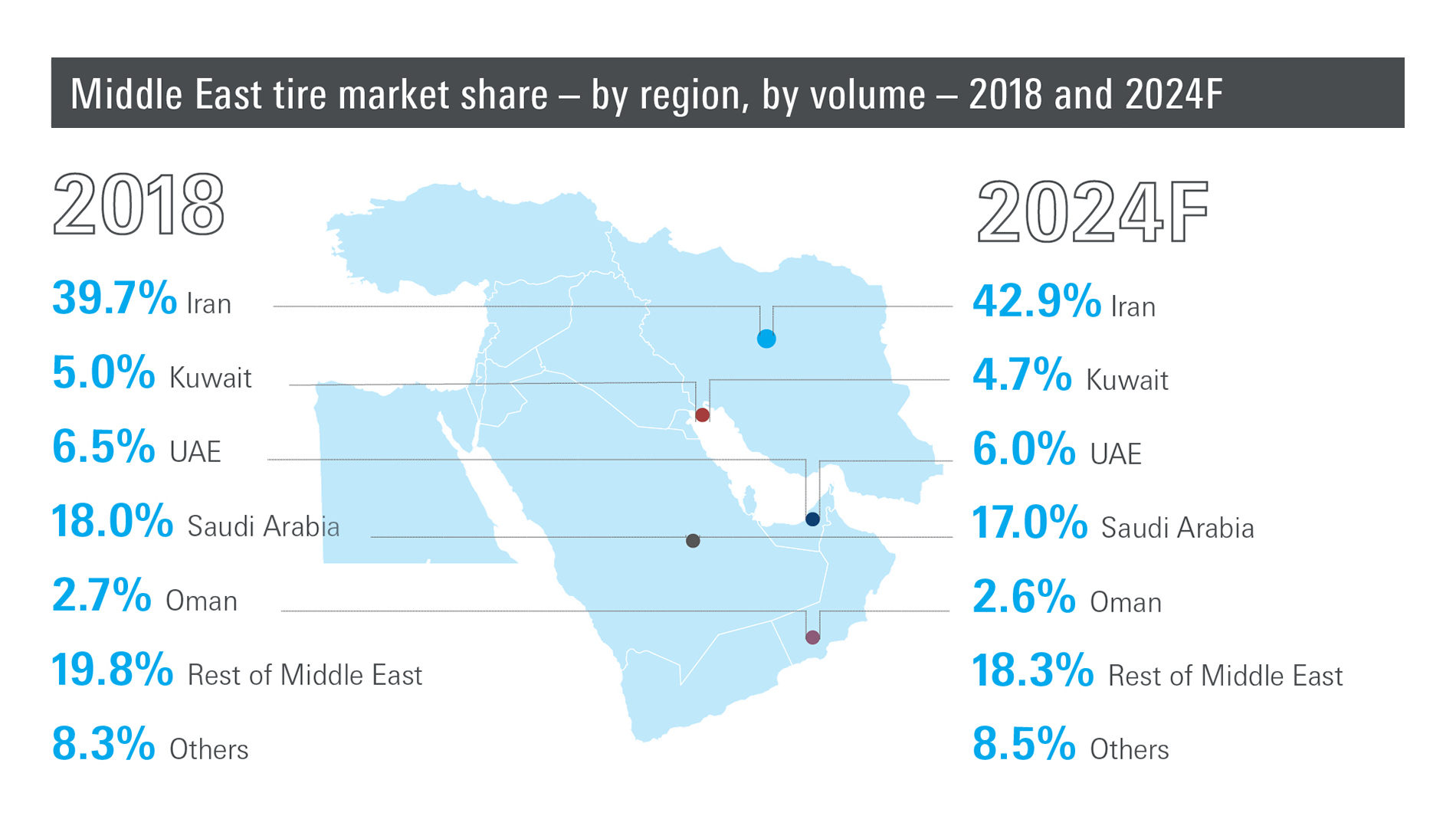 amdu20-website-content-1900x1069-tires_batteries-by_region_volume