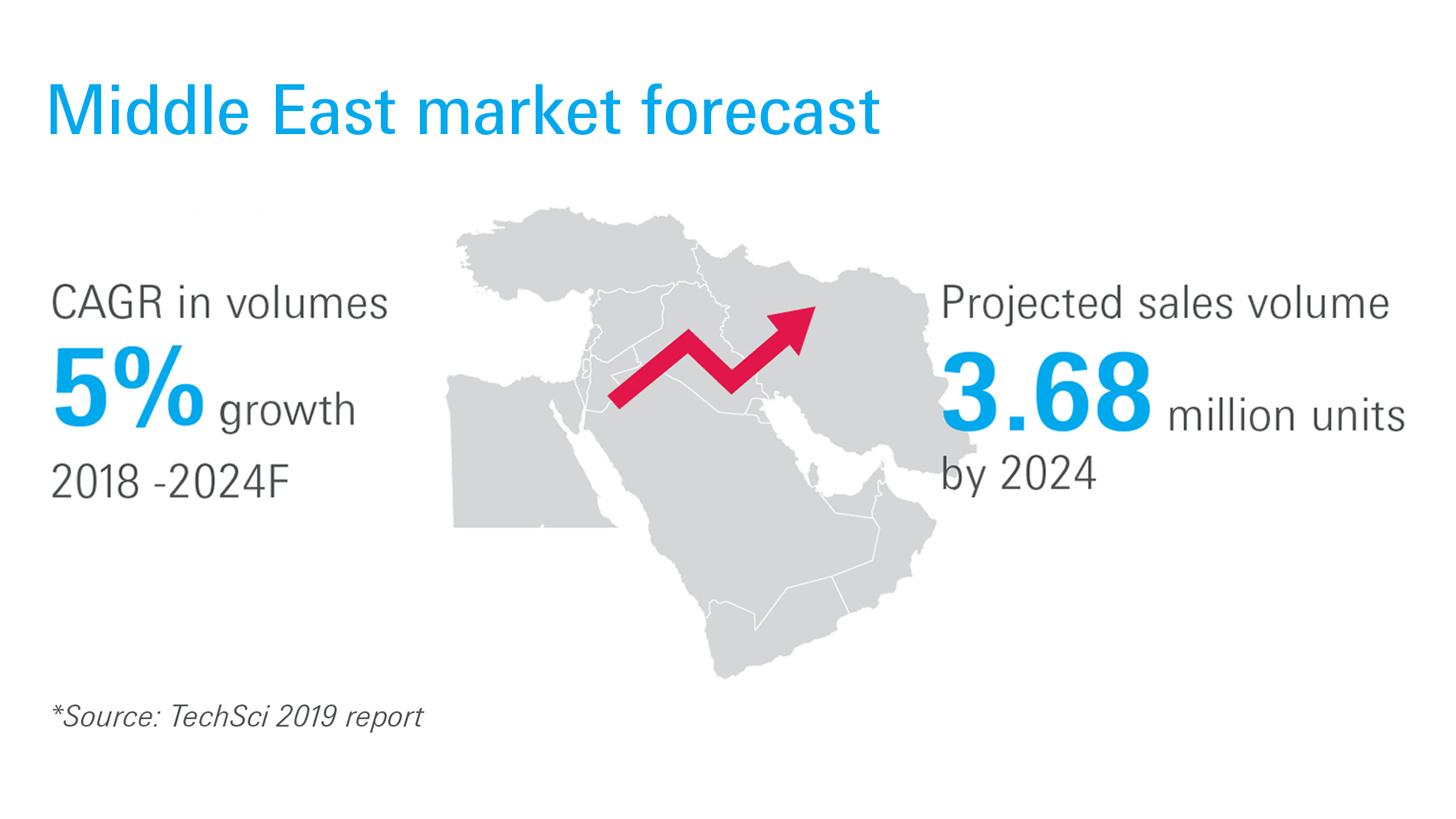 amdu20-website-content-1900x1069-tires_batteries-me_market_forecast