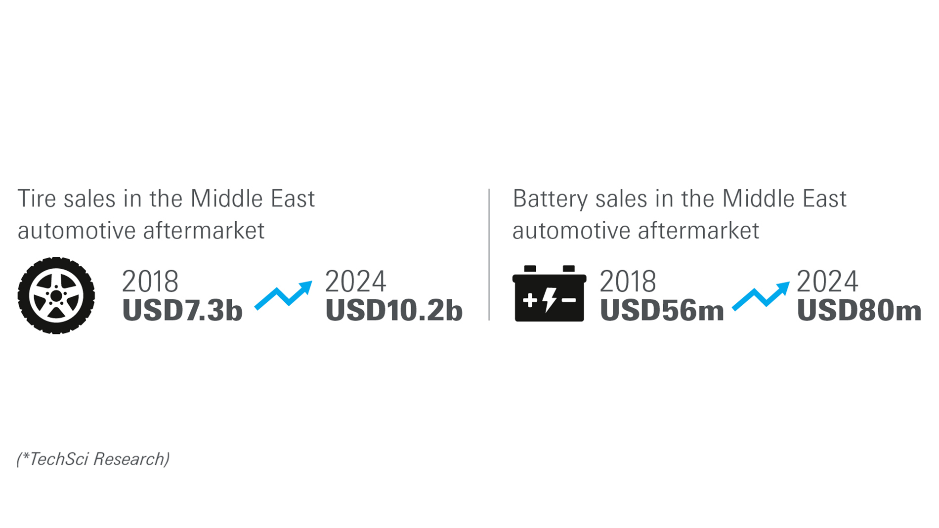 amdu20-website-content-1900x1069-tires_batteries-tire_battery_sales