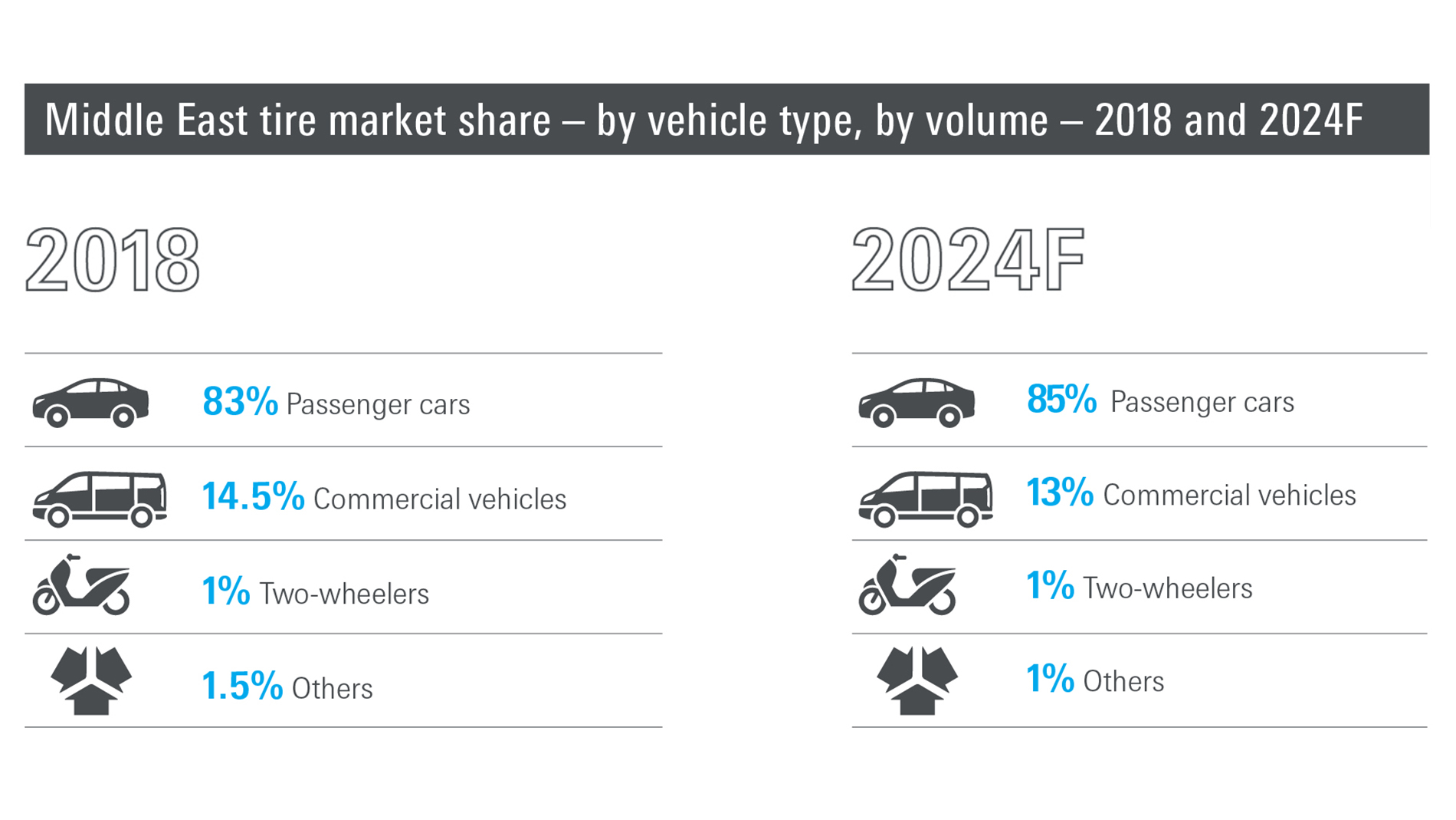 amdu20-website-content-1900x1069-tires_batteries-vehicle_type