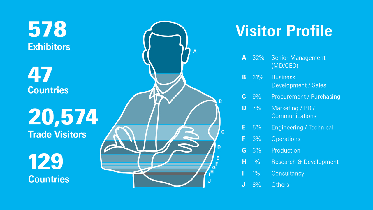 amdu22-info_visitors-facts_figures-carousel04-1280x720