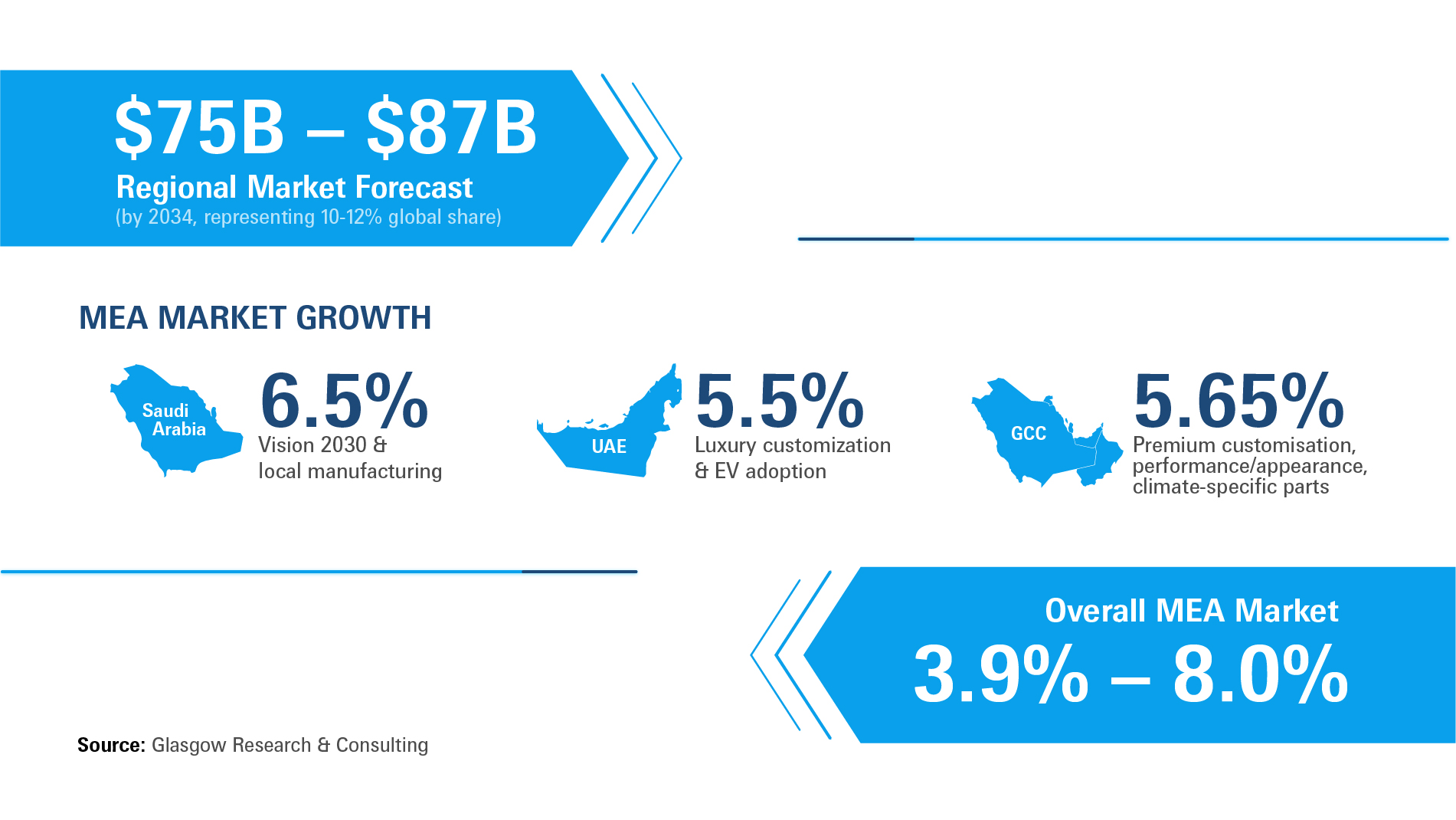 Automechanika Dubai Market Report