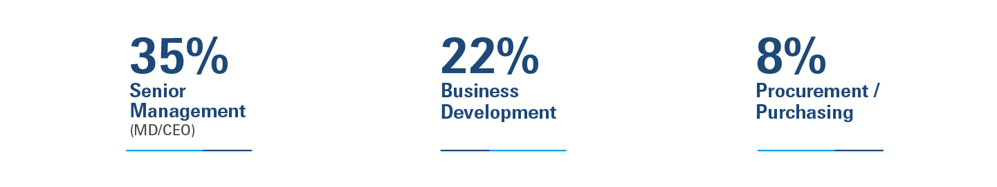 Exhibitor Stats 2025 - Automechanika Dubai