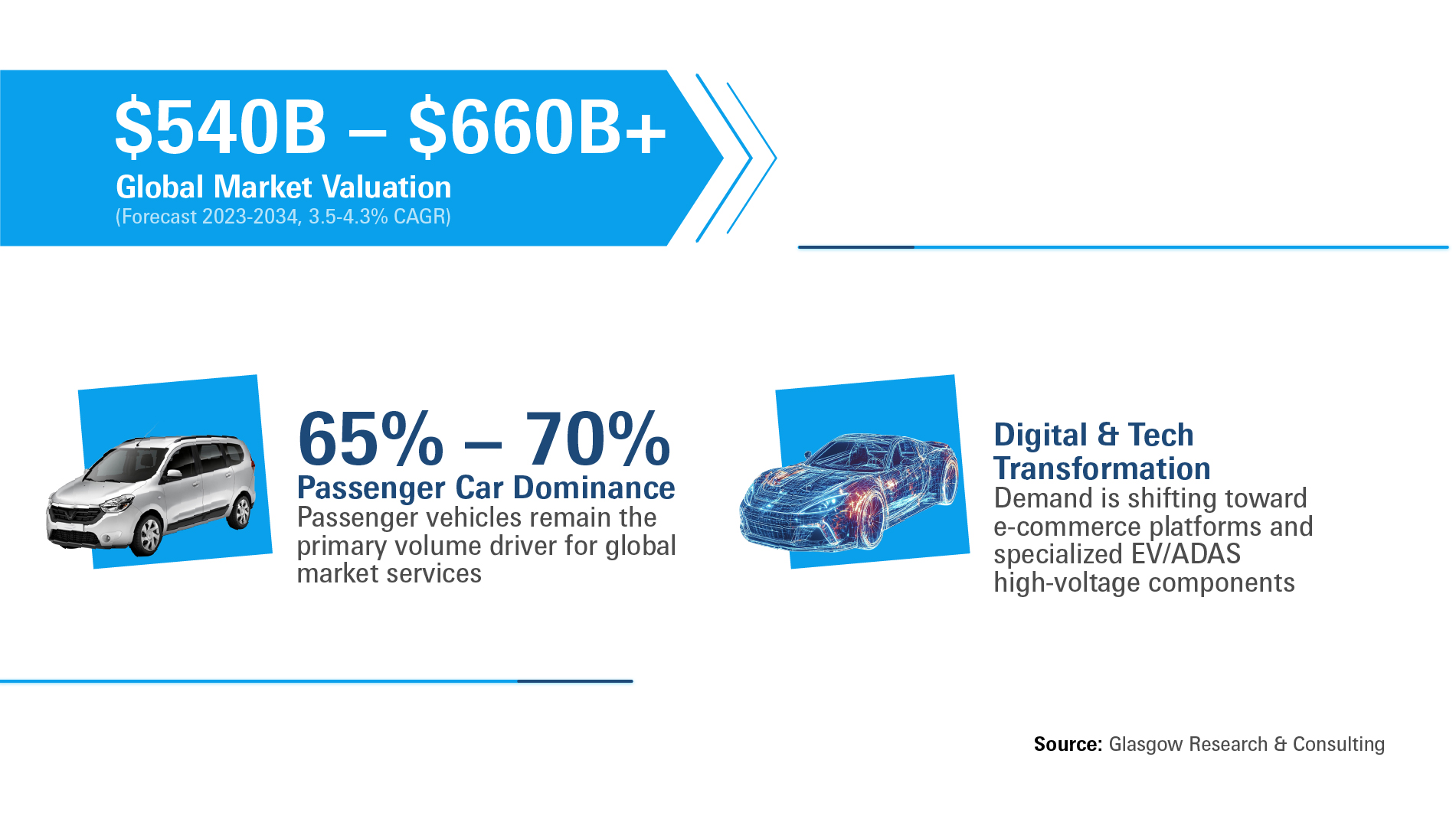 Automechanika Dubai Market Report
