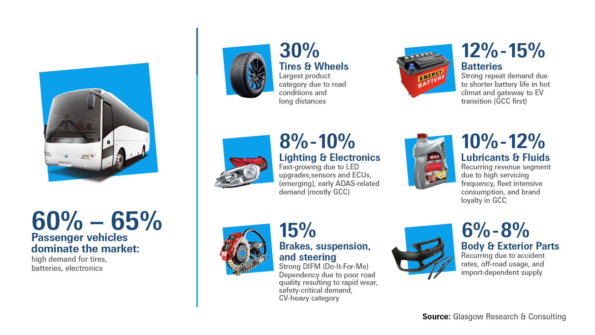 Automechanika Dubai Market Report