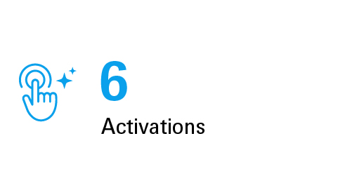 Total Number of Brand Activations - Automechanika Dubai