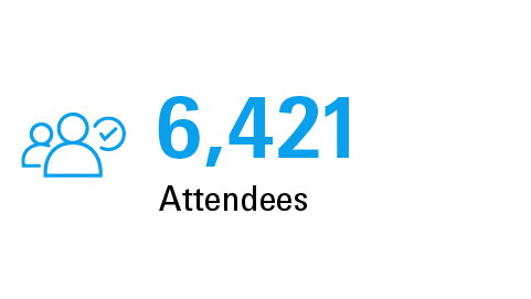 Total Number of Attendees - Automechanika Dubai