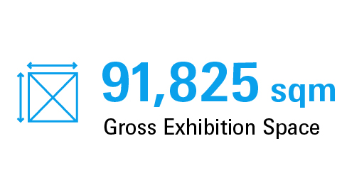 Total Number of SQM - Automechanika Dubai