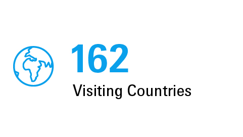 Total Number of Visiting Countries - Automechanika Dubai