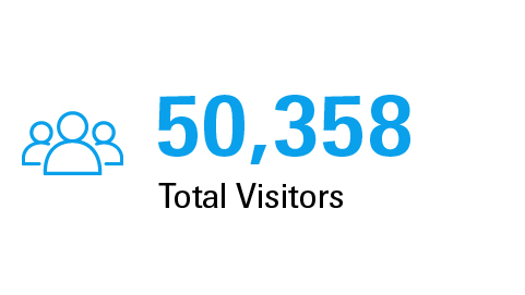 Total Number of Visitors - Automechanika Dubai