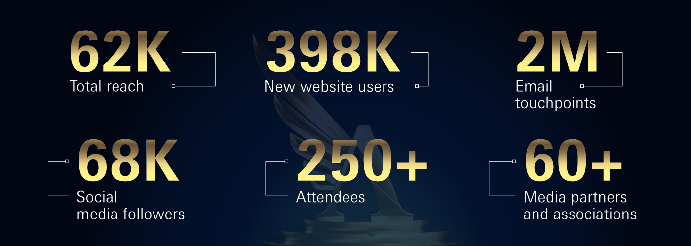 How to Enter - Automechanika Dubai Awards 2026